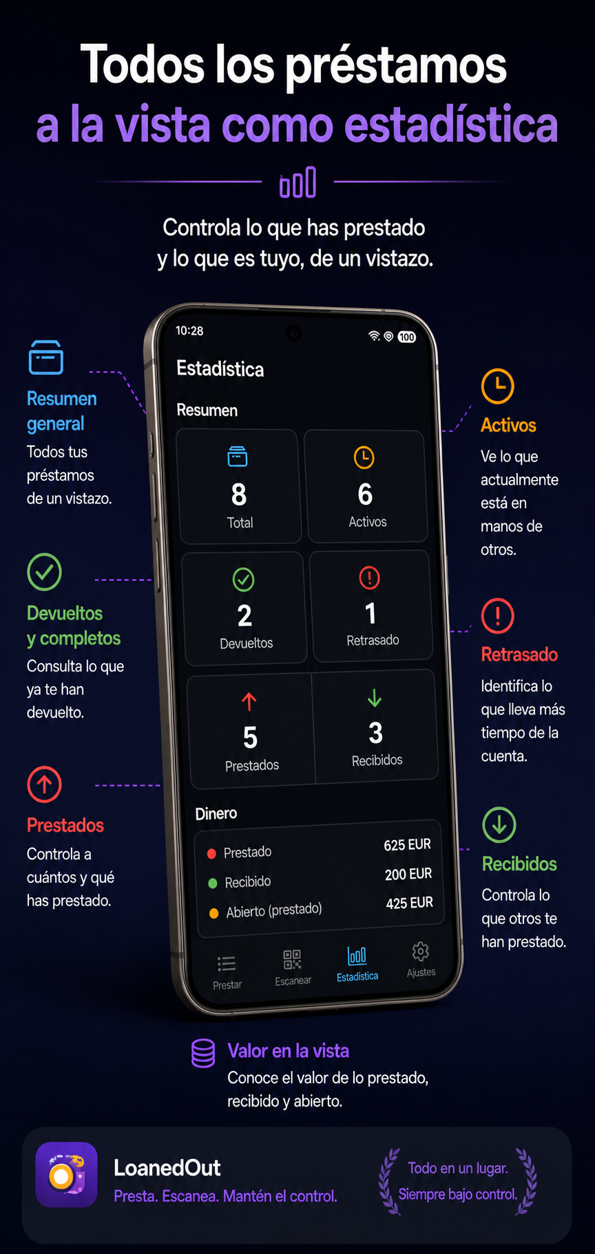 Estadísticas de préstamos